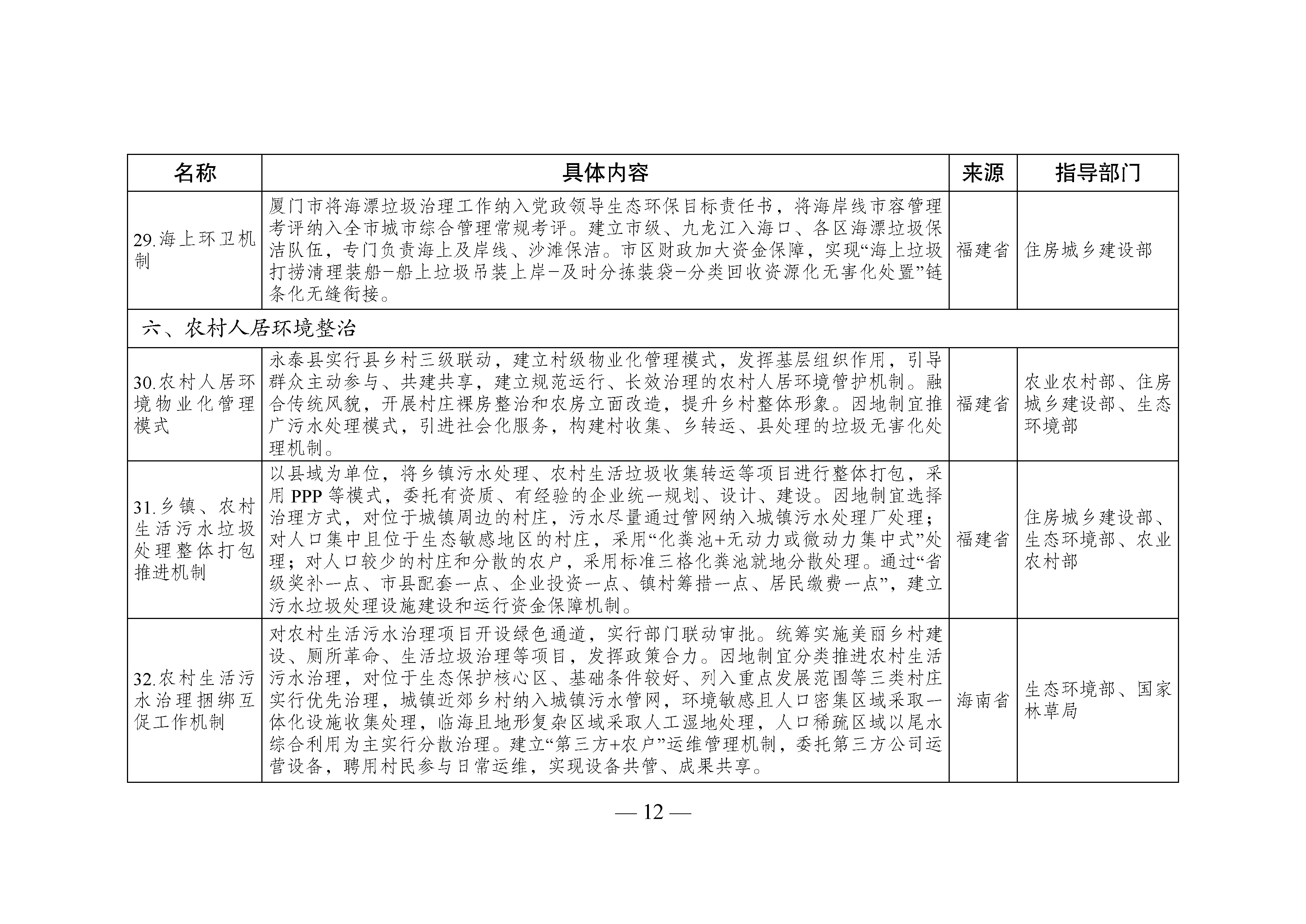 国家生态文明试验区__改革举措和经验做法推广清单_页面_09.jpg 国家生态文明试验区__改革举措和经验做法推广清单_页面_09.jpg