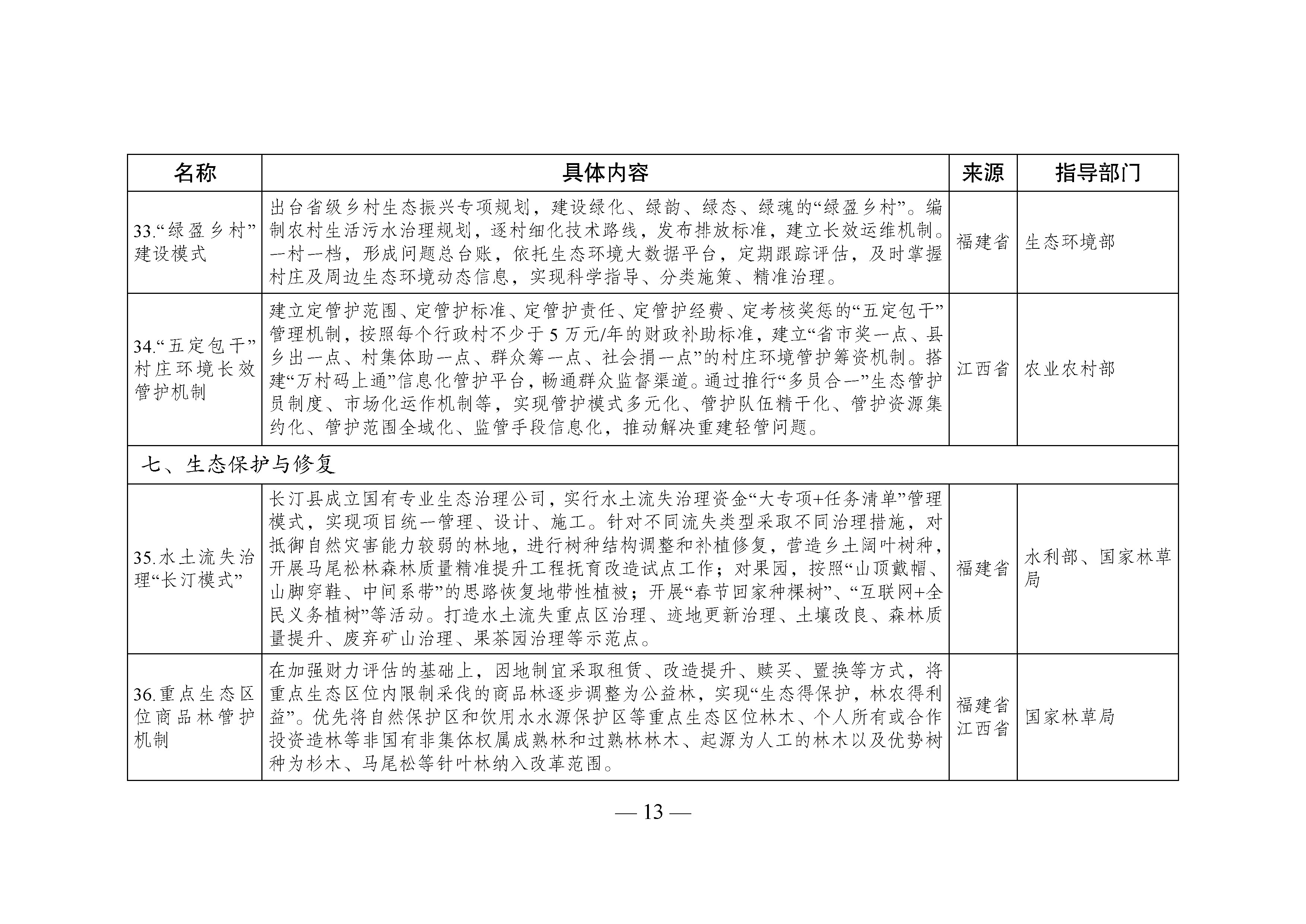 国家生态文明试验区__改革举措和经验做法推广清单_页面_10.jpg 国家生态文明试验区__改革举措和经验做法推广清单_页面_10.jpg