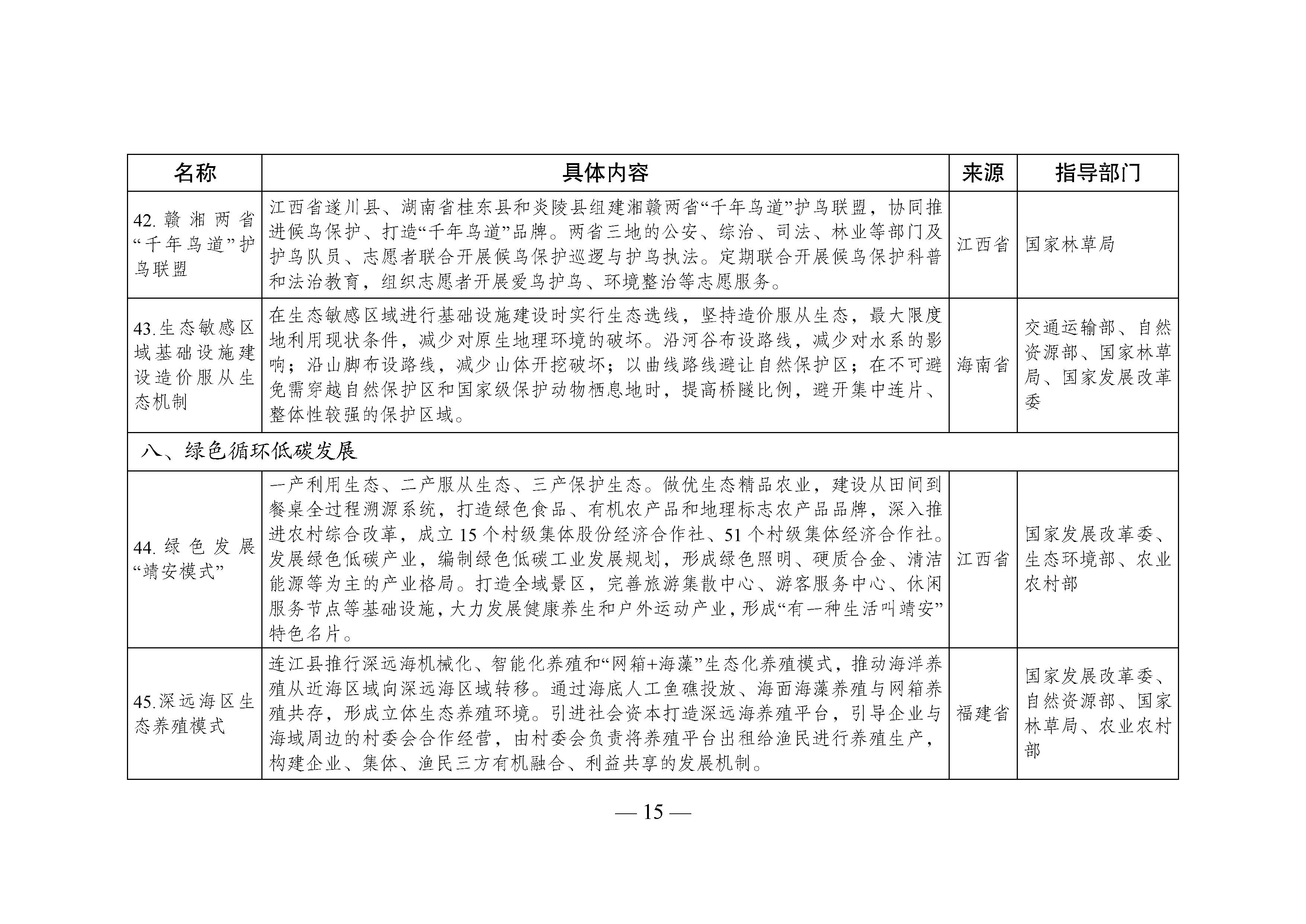 国家生态文明试验区__改革举措和经验做法推广清单_页面_12.jpg 国家生态文明试验区__改革举措和经验做法推广清单_页面_12.jpg