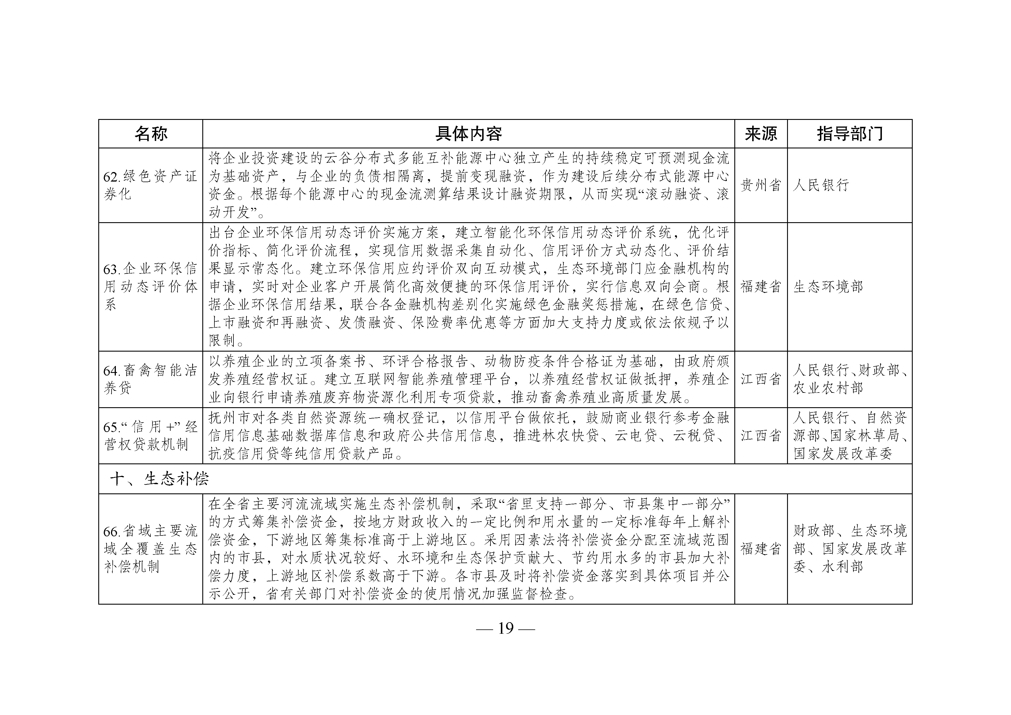 国家生态文明试验区__改革举措和经验做法推广清单_页面_16.jpg 国家生态文明试验区__改革举措和经验做法推广清单_页面_16.jpg