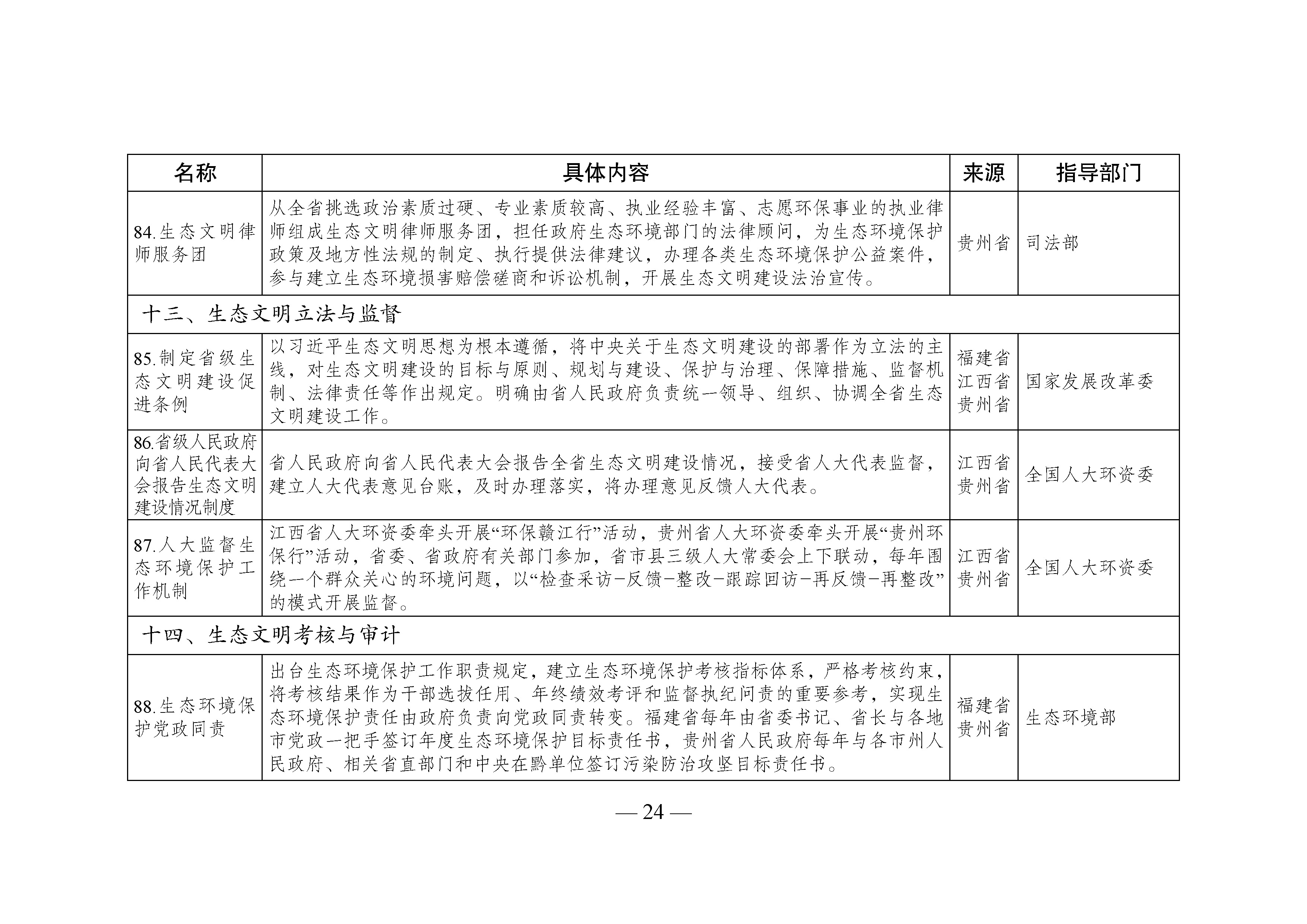 国家生态文明试验区__改革举措和经验做法推广清单_页面_21.jpg 国家生态文明试验区__改革举措和经验做法推广清单_页面_21.jpg